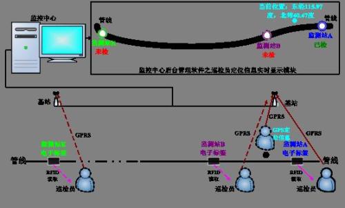 贵阳乌当区巡更系统八号